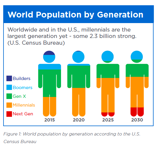 world population through the ages